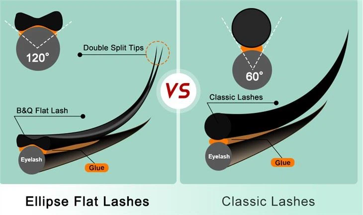 Flat Lash Extension
